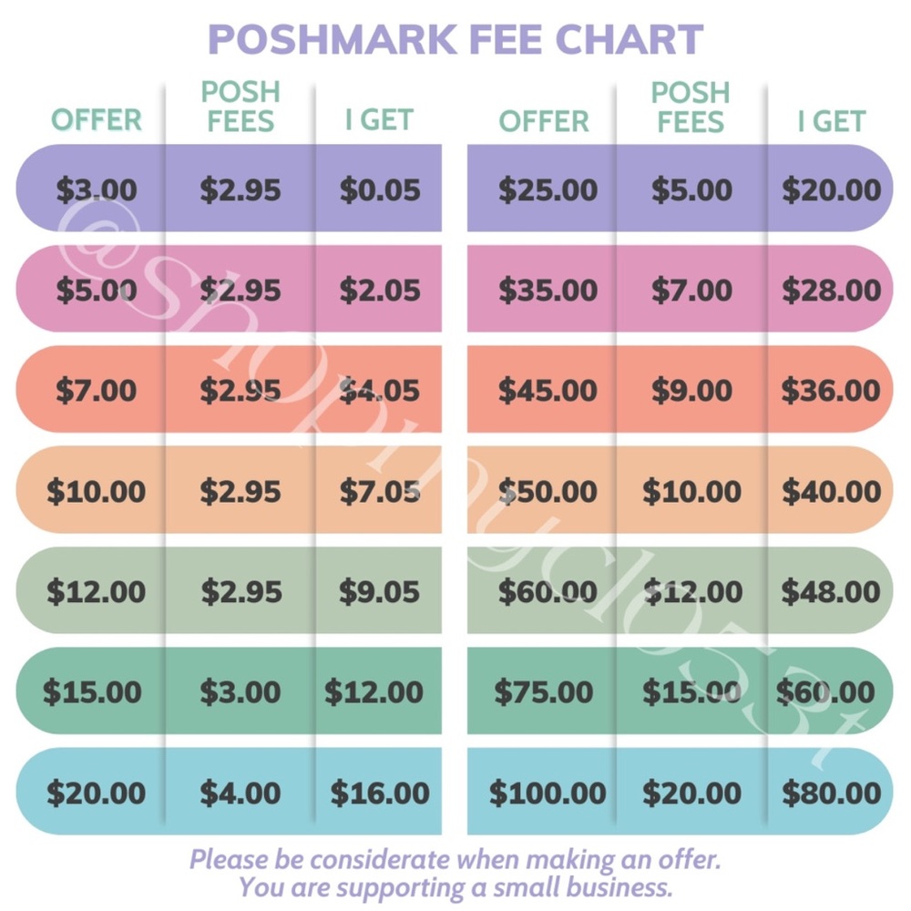Poshmark Fee Chart Poster